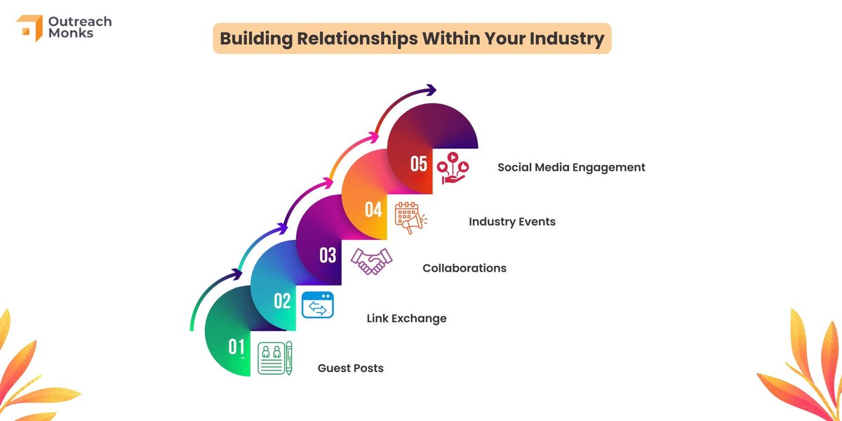 Collaborations and Industry Relationships Drive Innovation and Societal Impact
